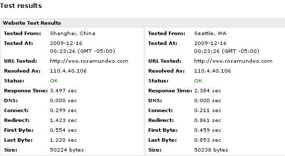 rosamundwo test page
